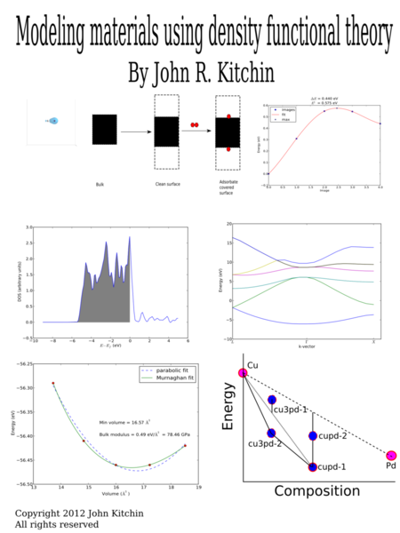 Modeling materials using density functional theory