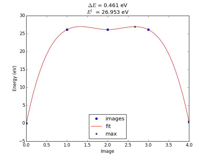 Modeling Materials Using Density Functional Theory