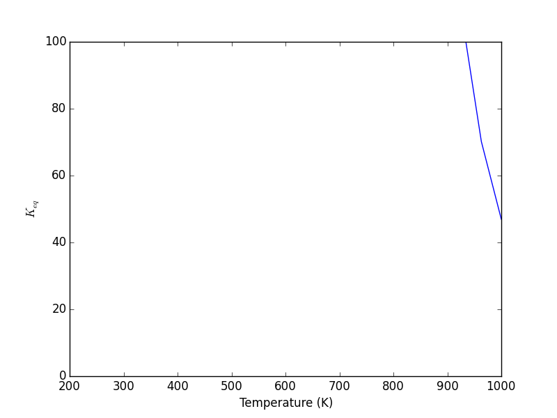 Modeling Materials Using Density Functional Theory