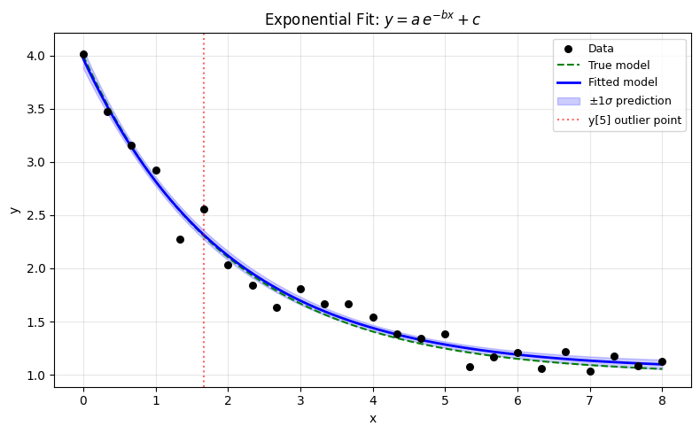 ../_images/e626b20e1275996f1cca6e1d835c7d6bad9594eca34f34784a66b36fde86f01c.png