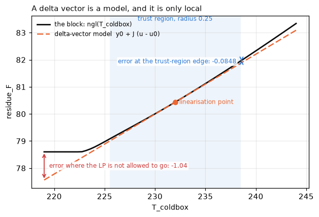 ../_images/191472fea3929f902cc9b73d254fe0b1c866739d84ac07d865723fd426762519.png
