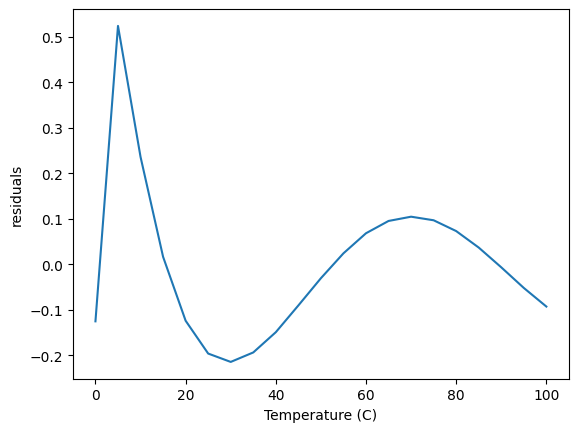 ../_images/linear-regression_18_0.png