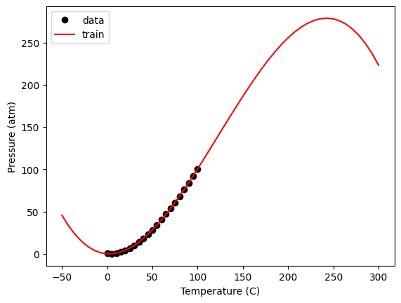 ../_images/linear-regression_39_0.png