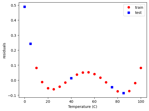 ../_images/linear-regression_41_0.png