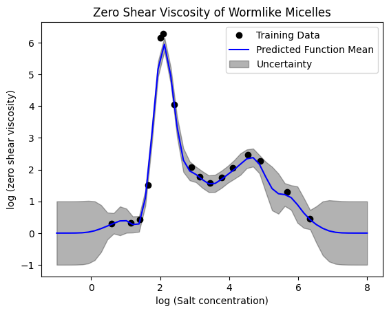 ../_images/nonlinear-sklearn_38_0.png