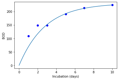 Lies, damn lies, and statistics