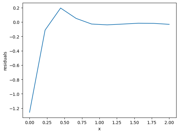 ../../_images/655b6eedb9446c3cb1c4946fd31911332cc5141732981a80be3cb33aac56f903.png