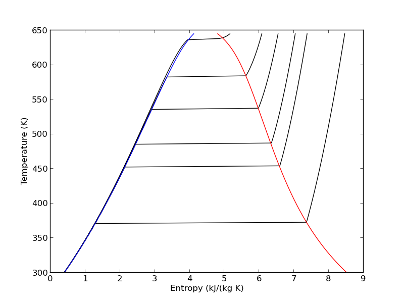 Steam Temperature Chart