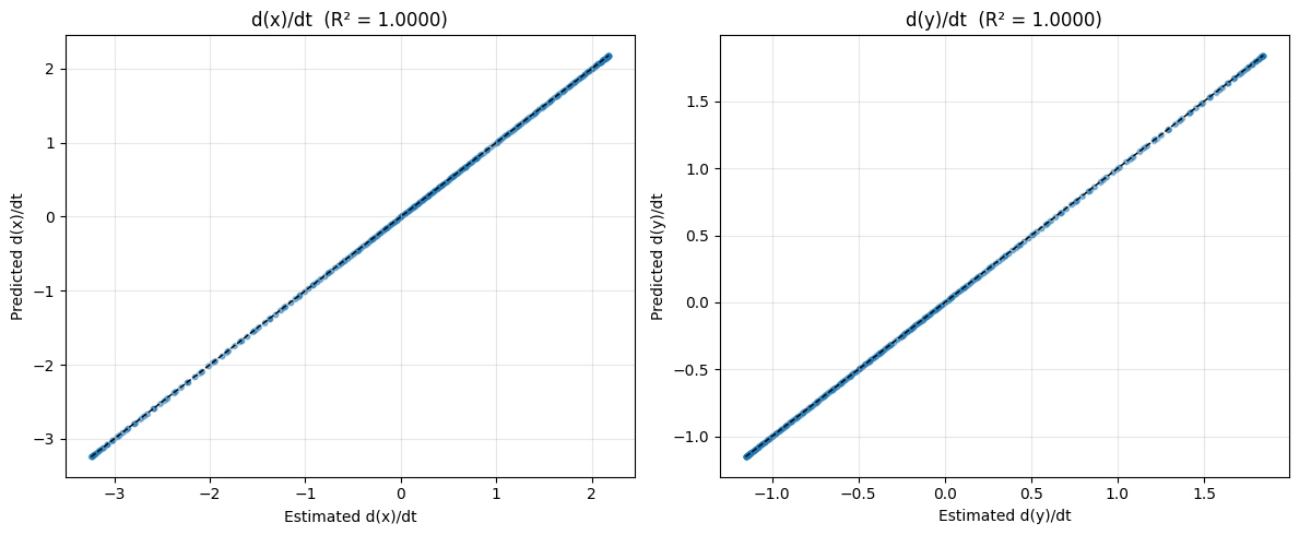 ODE Discovery with SINDy-style Sparse Regression — JAXSR Documentation