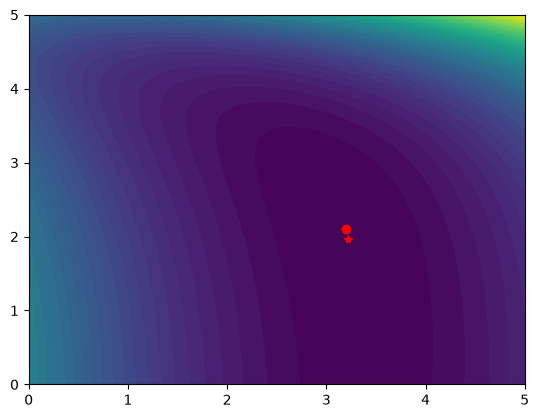 ../_images/0f61d88f70b38ecd0dc6a38b9ae9a905b1751e6dc166db4b0ded32ca58d364cd.png