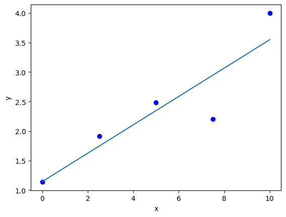 ../_images/12-nonlinear-regression-2_14_1.png