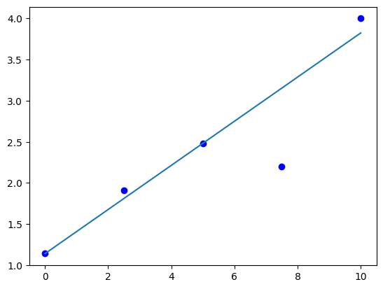 ../_images/12-nonlinear-regression-2_20_1.png