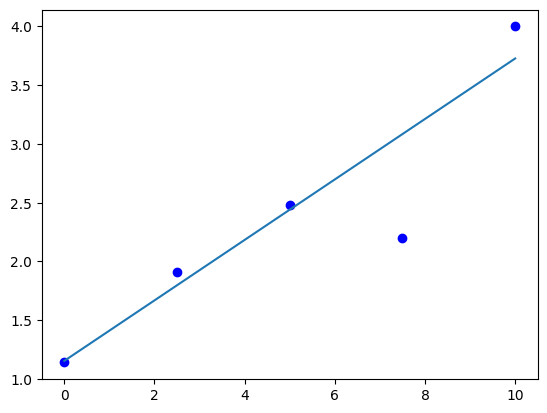 ../_images/12-nonlinear-regression-2_22_1.png