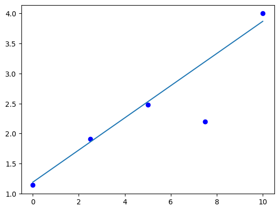 ../_images/12-nonlinear-regression-2_29_1.png