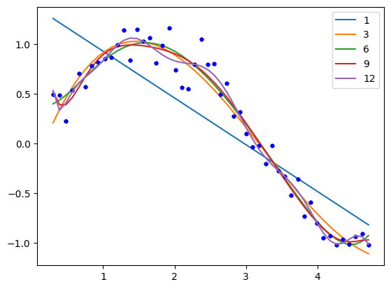../_images/18-linear-regression_34_1.png