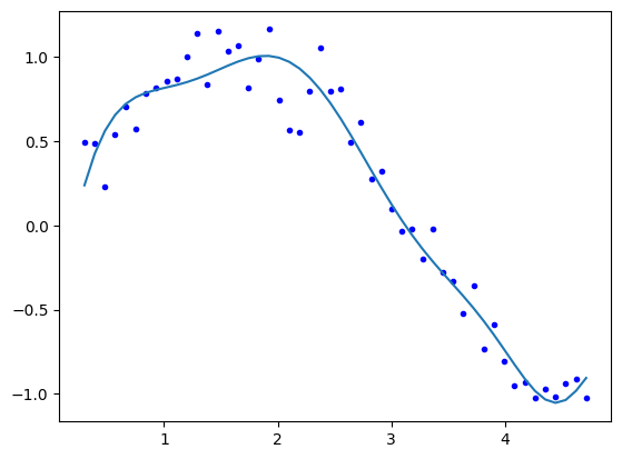 ../_images/18-linear-regression_52_1.png