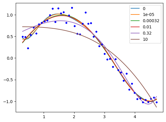 ../_images/18-linear-regression_54_5.png