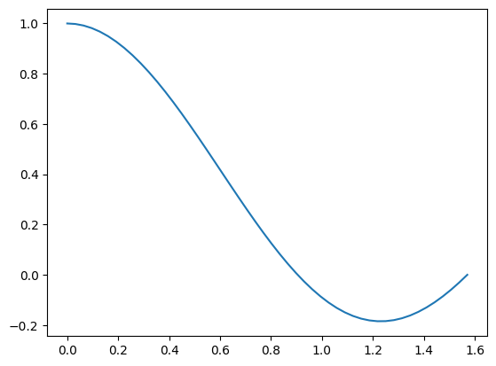 ../_images/6753e5c7aa411cd1dfc862673518dfebb786dde41ea831bfbd1029a85d9abab0.png