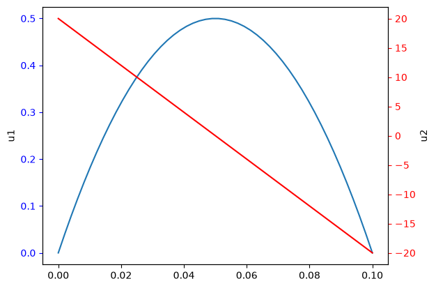 ../_images/77d7f6b94fe9cf2642412939dbf4a2fe5251cafa434b9f2ff18ecb12f862fa87.png