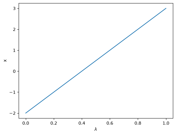 ../_images/782da5d73b78c354e15bdfadd5c3143ba32f34ff2704c1bce03a3d8ba785ee59.png