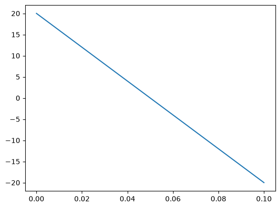 ../_images/83b6c6cd479e93ffdb7f194f79bfe195a8ff8c100ee684a0e39df9be96c63b03.png