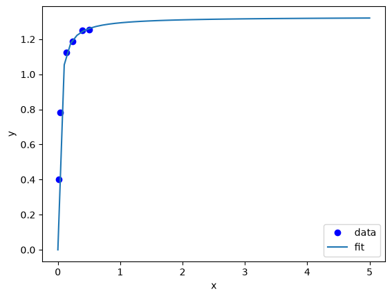 ../_images/98a3fda752c025ac18c76a855049b95823c937924c8c806c80030db403c4bc23.png