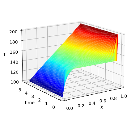 ../_images/d51a3fd1f0cd3c57046fb36ce2212d04be62210febda90be8186881bbf3d8a67.png