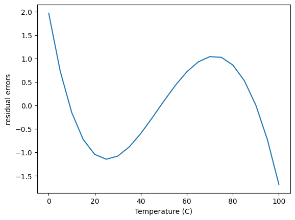 ../_images/linear-regression_12_0.png