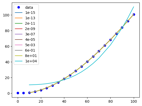 ../_images/linear-regression_57_0.png