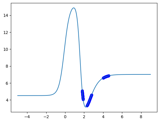 ../_images/nonlinear-sklearn_14_0.png