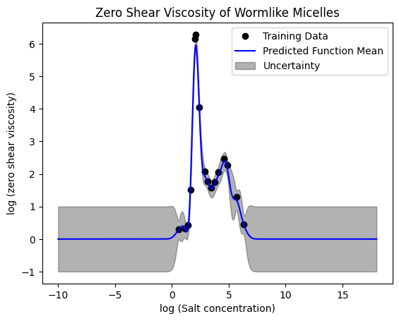 ../_images/nonlinear-sklearn_40_0.png