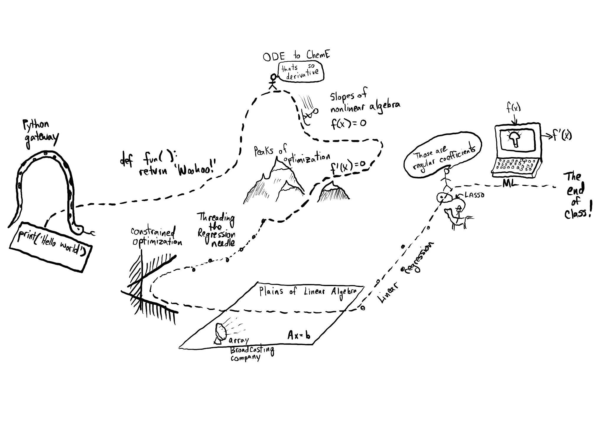 roadmap