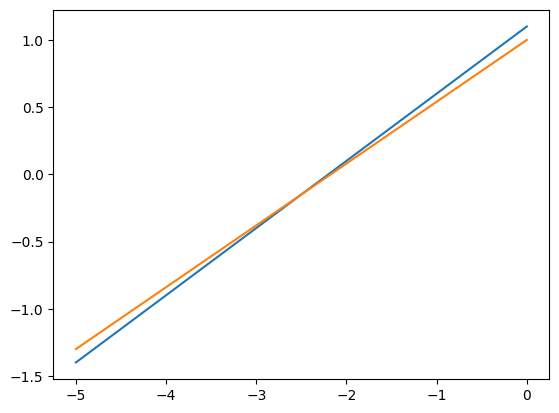 ../../_images/92b5e113f9ec327bdbbb7137867d6dcd77e069650660aaafa66e0a2d00833648.png