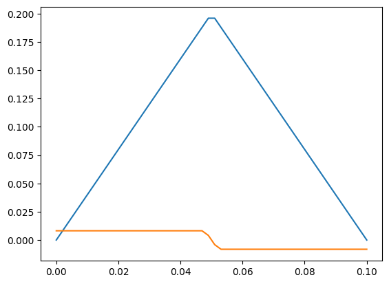 ../../_images/a285d7429595645d295ad23487dc78f53b83838e9caed92dcc00774ae13b595b.png